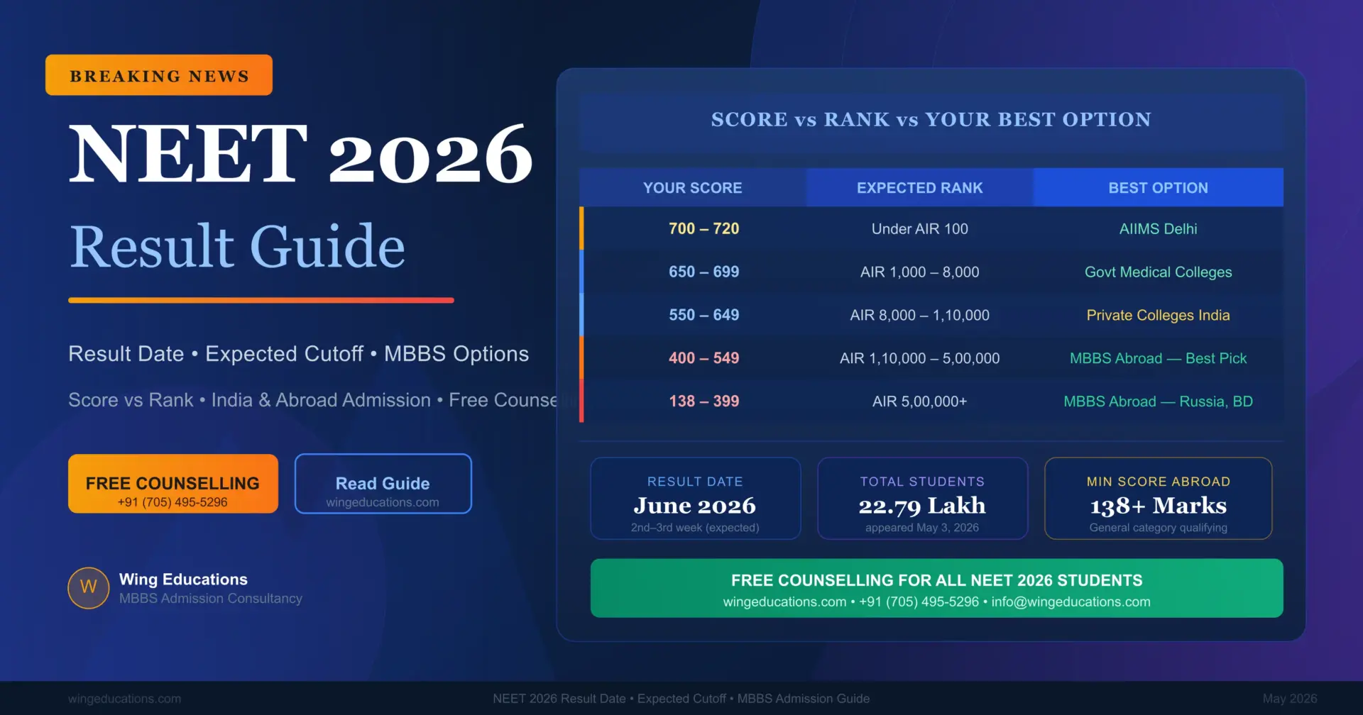 NEET 2026 result date and MBBS admission guide — Wing Educations